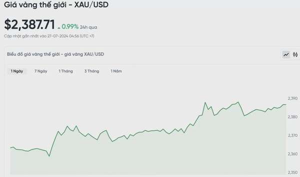 Giá vàng hôm nay 27/7/2024: Vàng