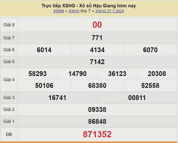 XSHG 27/7, Kết quả xổ số Hậu Giang hôm nay 27/7/2024, KQXSHG thứ Bảy ngày 27 tháng 7