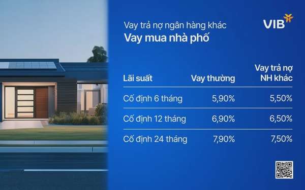 6 tháng đầu năm, VIB đạt lợi nhuận 4.600 tỷ, tín dụng và huy động tăng 5%