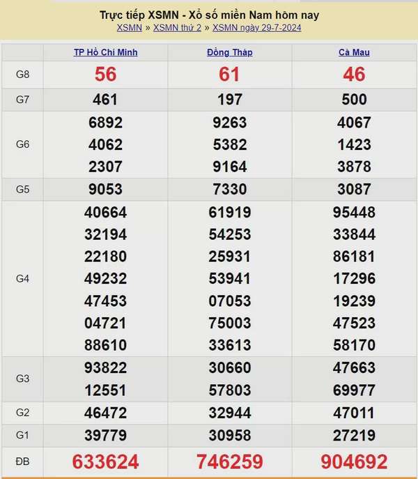 Kết quả Xổ số miền Nam ngày 29/7/2024, KQXSMN ngày 29 tháng 7, XSMN 29/7, xổ số miền Nam hôm nay