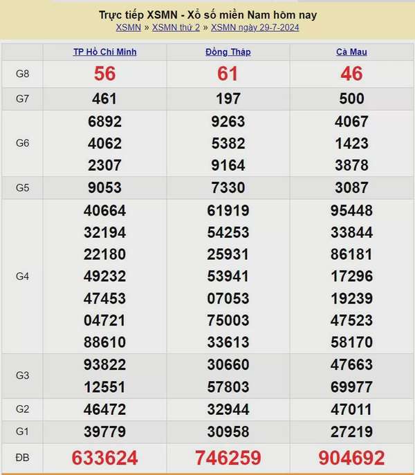 XSMN 29/7, Kết quả xổ số miền Nam hôm nay 29/7/2024, xổ số miền Nam ngày 29 tháng 7,trực tiếp XSMN 29/7