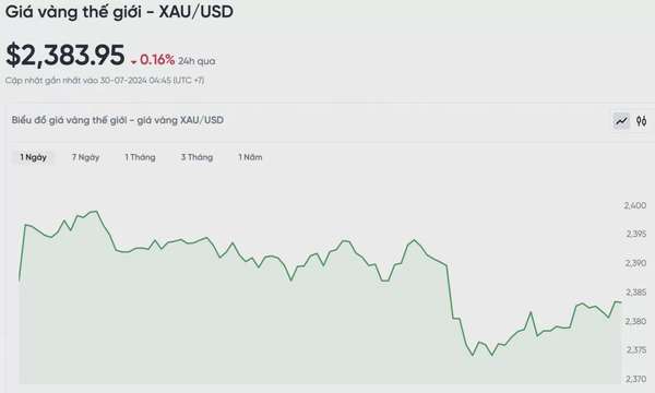Giá vàng hôm nay 30/7/2024: Vàng