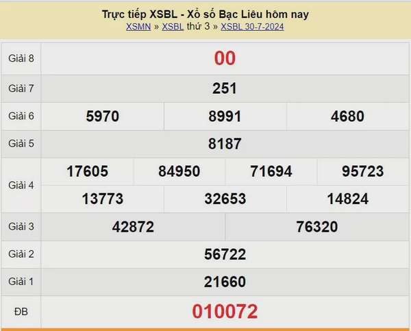 XSBL 30/7, Kết quả xổ số Bạc Liêu hôm nay 30/7/2024, KQXSBL thứ Ba ngày 30 tháng 7