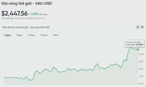 Giá vàng hôm nay 1/8/2024: Vàng