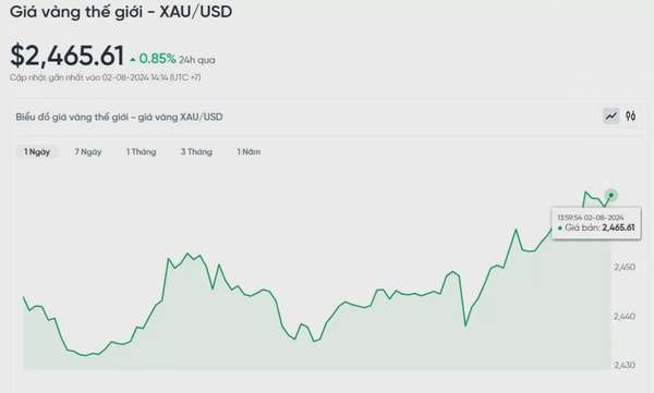 Giá vàng chiều hôm nay 2/8/2024: Giá vàng thế giới sắp tiến tới mức cao kỷ lục
