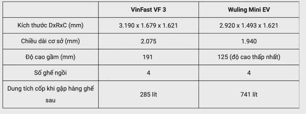 VinFast VF 3 'so găng