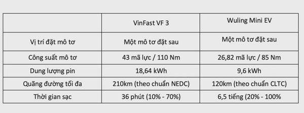 VinFast VF 3 'so găng