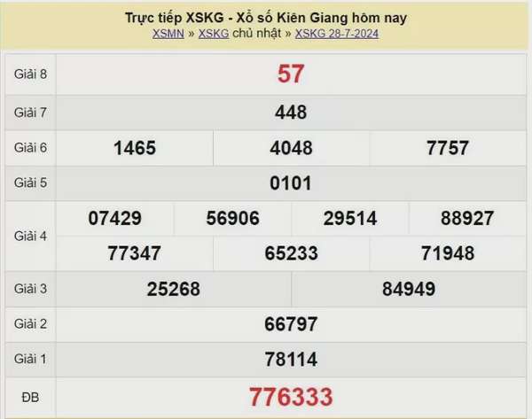 XSKG 28/7, Xem kết quả xổ số Kiên Giang hôm nay 28/7/2024, xổ số Kiên Giang ngày 28 tháng 7