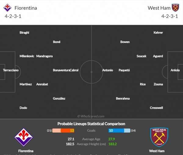 Link xem trực tiếp, nhận định trận Fiorentina và West Ham, 02h00 ngày 8/6