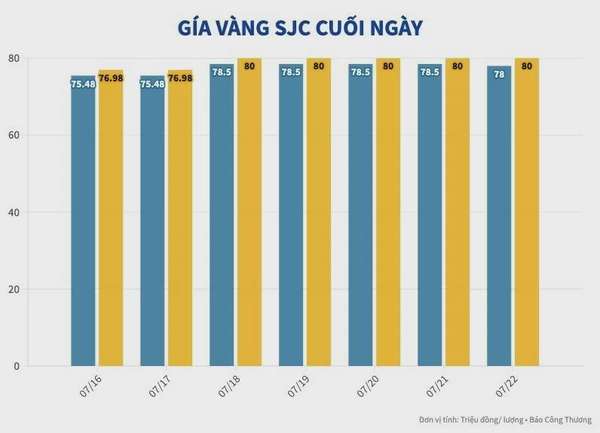 3 lời khuyên từ chuyên gia về kênh đầu tư tiềm năng thay thế vàng