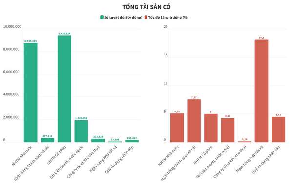 chart visualization