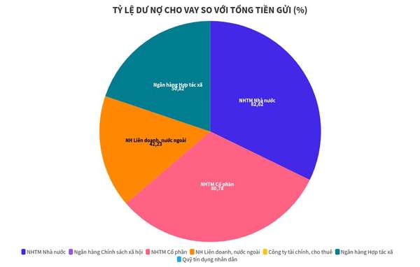 chart visualization