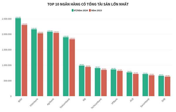 chart visualization