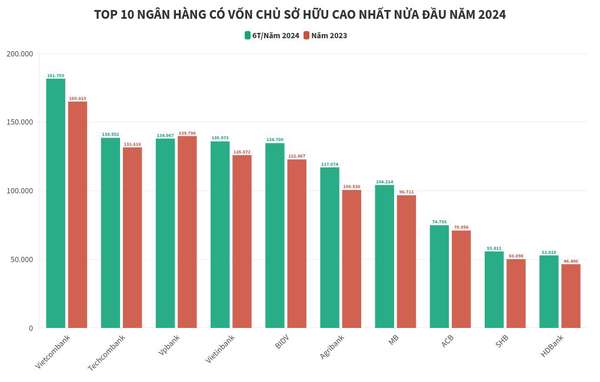 chart visualization