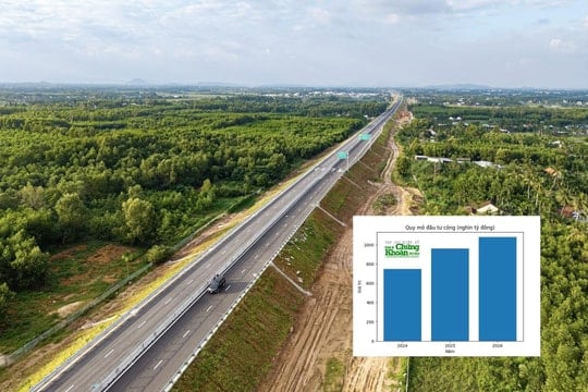 1.000.000 tỷ đồng đầu tư công: Ông lớn xây lắp hâm nóng cuộc đua tăng trưởng