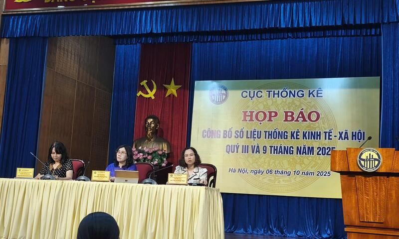 Vốn FDI đăng ký tăng mạnh 48% trong 9 tháng năm 2025