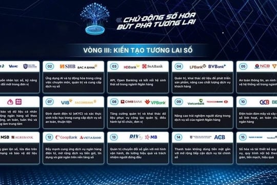 Kết quả bốc thăm Hội thi “Chuyển đổi số ngành Ngân hàng” năm 2026