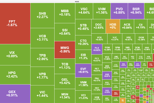 Sắc xanh lan tỏa, chỉ số VN-Index bứt phá 36 điểm trong phiên khai xuân