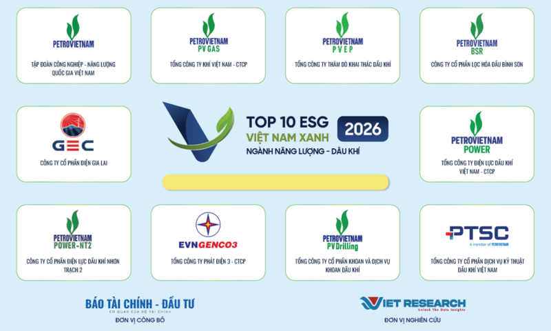BSR góp mặt trong Top 10 Doanh nghiệp ESG Việt Nam Xanh 2026