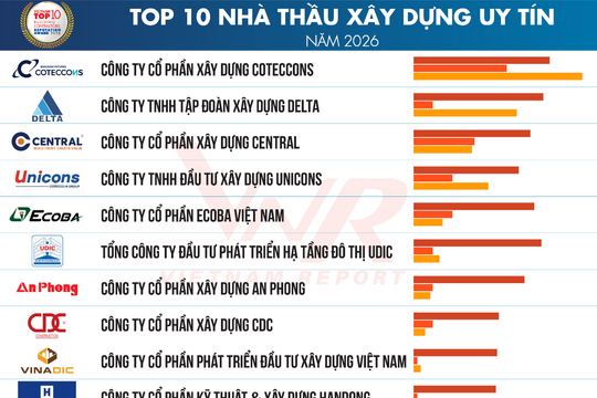 Công bố Top 10 và Top 5 Công ty uy tín ngành Xây dựng năm 2026