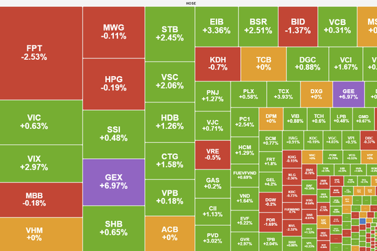 VN-Index bứt phá, vượt mốc 1.820 điểm trong phiên giao dịch cuối năm Ất Tỵ