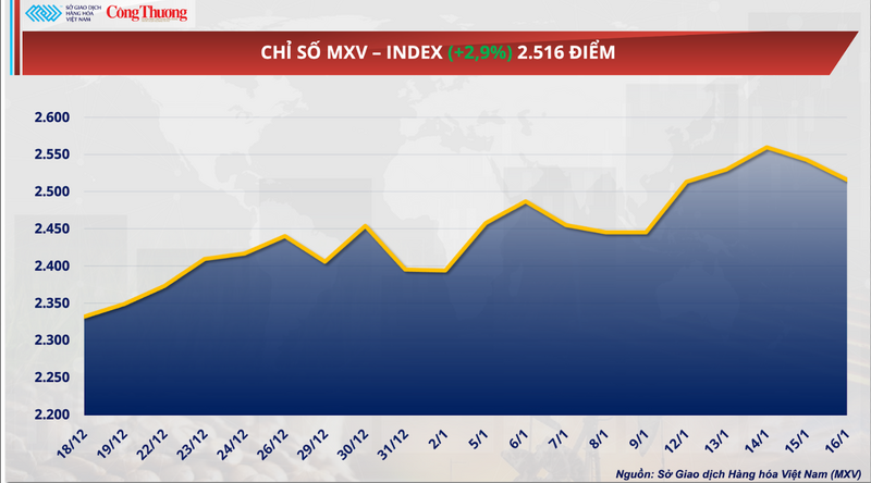 Giá bạc lập đỉnh kỷ lục ở mức 88,54 USD/ounce