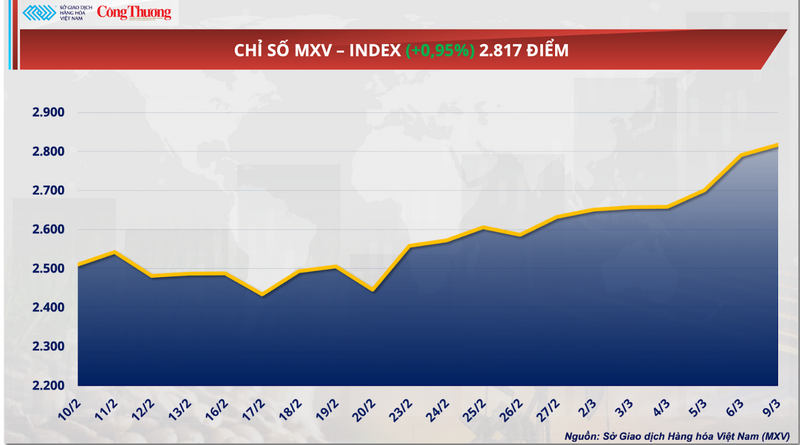 Giá dầu thô thế giới tăng mạnh vượt 100 USD/thùng