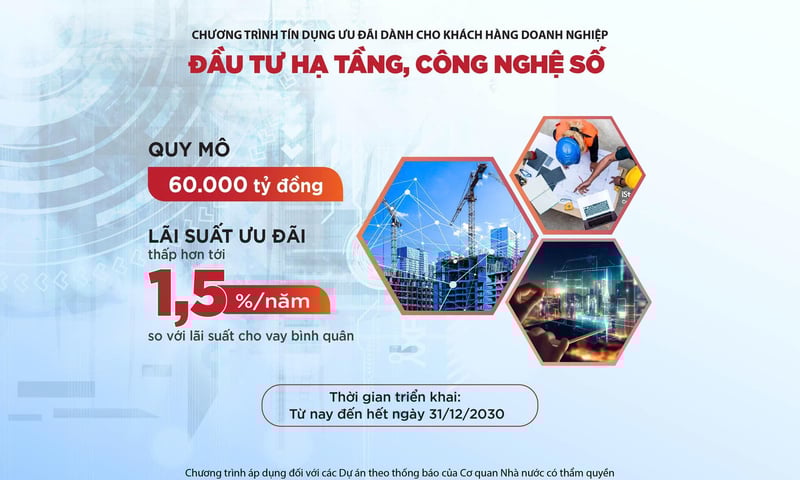 Agribank tiên phong cho vay ưu đãi doanh nghiệp đầu tư hạ tầng, công nghệ số