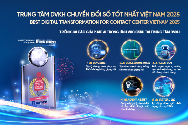 VietinBank đạt giải thưởng dịch vụ khách hàng chuyển đổi số tốt nhất Việt Nam 2025