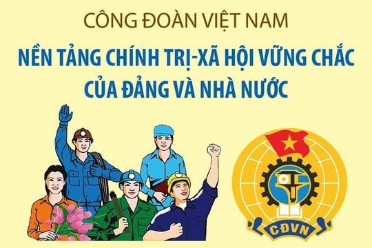 Quy định chi tiết và hướng dẫn thi hành một số điều của Luật Công đoàn về tài chính công đoàn