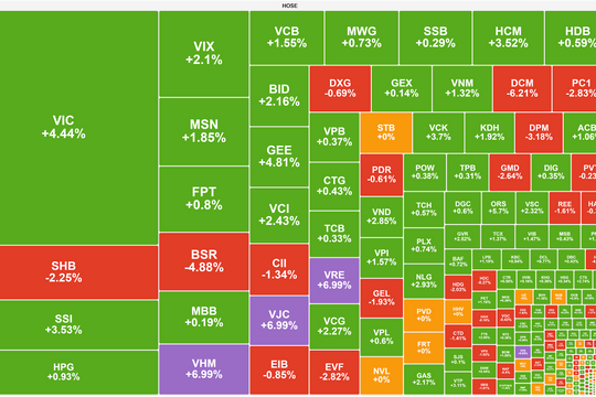 Nối tiếp đà tăng, VN-Index tiến lên vùng 1.700 điểm